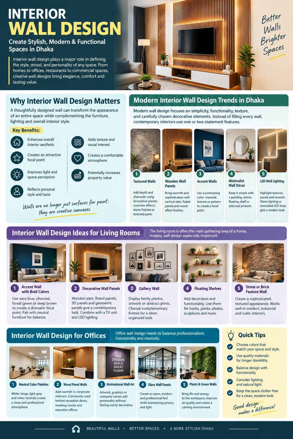 interior wall design in dhaka guide